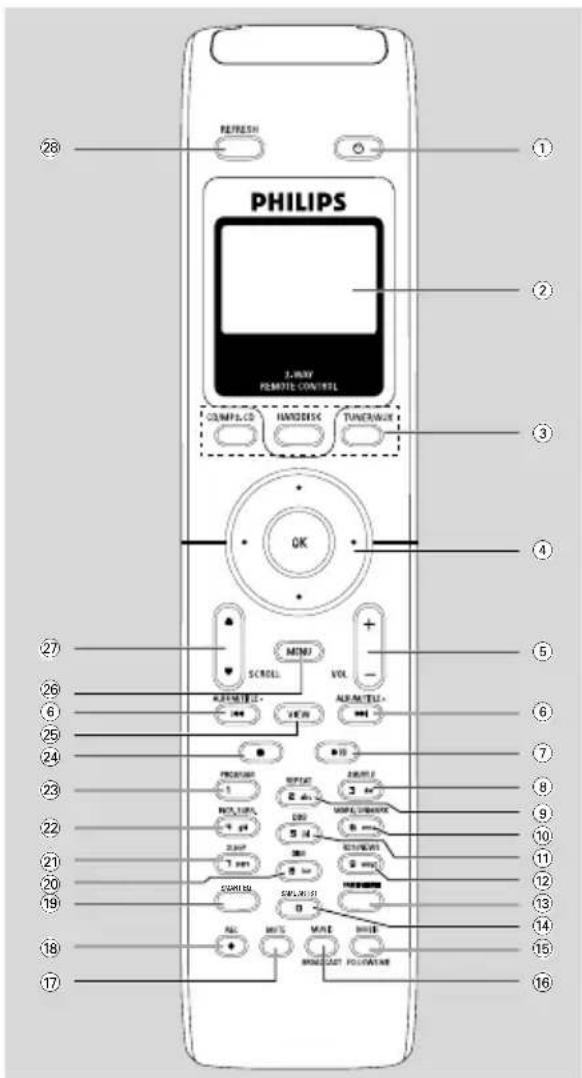 PHILIPS WAC700 - ⑪ STANDBY-ON/ ECO POWER - 1