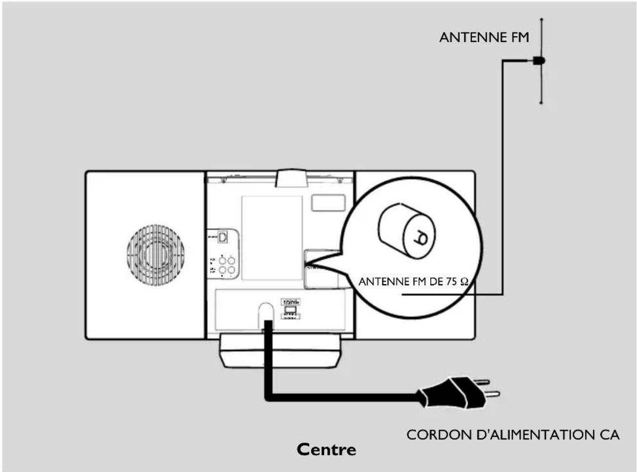 PHILIPS WAC700 - ▶ / OK - 1