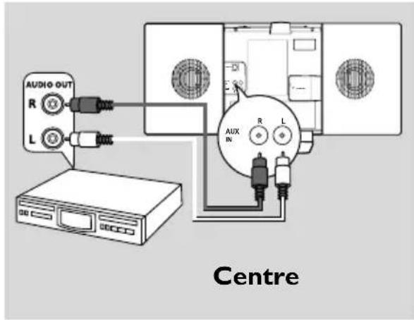 PHILIPS WAC700 - Ⓐ Connexion d'Antenne - 5