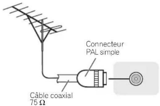 PIONEER XSMC01DAB - Pour améliorer la réception DAB/FM - 1
