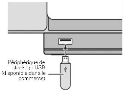 PIONEER XSMC01DAB - Connectez le périphérique de stockage USB. - 1