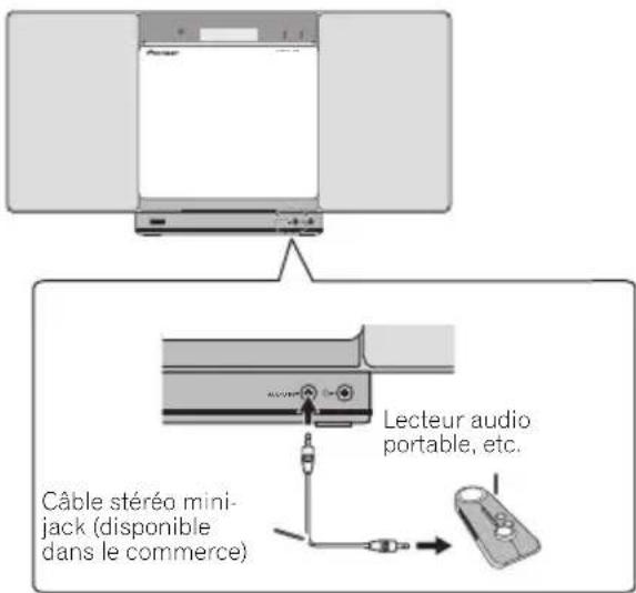 PIONEER XSMC01DAB - Connexion de composants auxiliaires - 1
