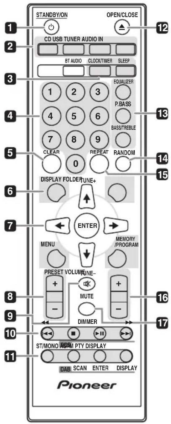 PIONEER XSMC01DAB - Les organes et leurs fonctions - 1