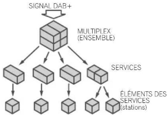 PIONEER XSMC01DAB - Au sujet de la radiodiffusion numérique DAB+ - 1