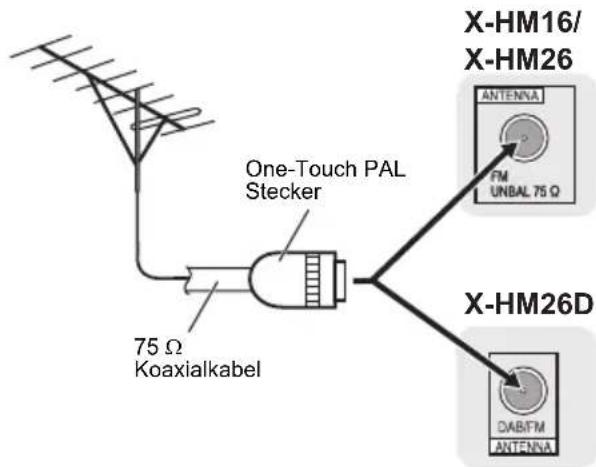 PIONEER XHM26D - Verwendung externer Antennen - 1