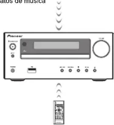 PIONEER XHM26D - Reproducción de música emploando la Tecnología inalámbrica Bluetooth - 2