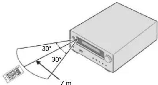 PIONEER XHM26D - Utilización del mando a distancia - 1