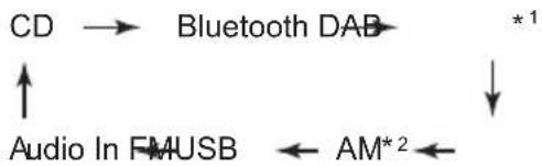 PIONEER XHM26D - Input function - 1
