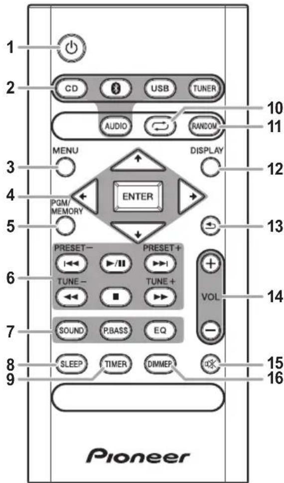 PIONEER XHM26D - Afstandsbediening - 1