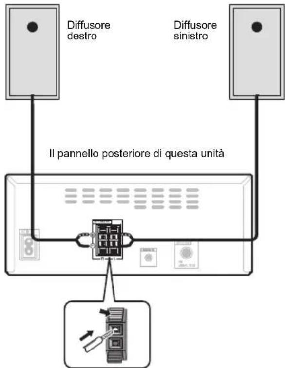 PIONEER XHM26D - Collegamento dei diffusori - 1