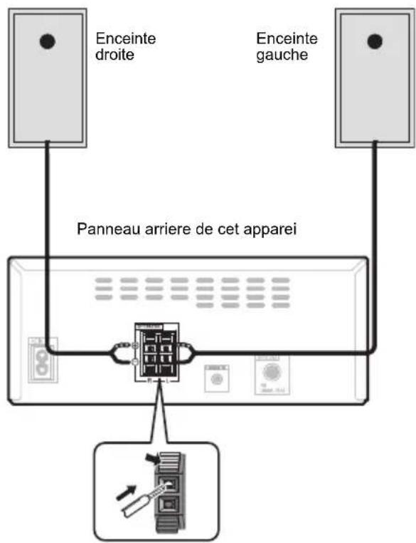 PIONEER XHM26D - Raccordement des enceintes - 1