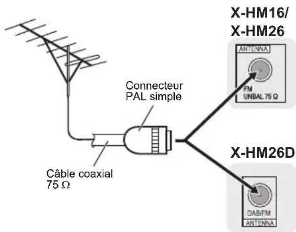 PIONEER XHM26D - Utilisation des antennes externes - 1