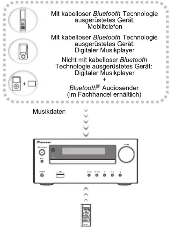 PIONEER XHM26D - Musikwiedergabe unter Einsatz von Bluetooth drahtloser Technologie - 1