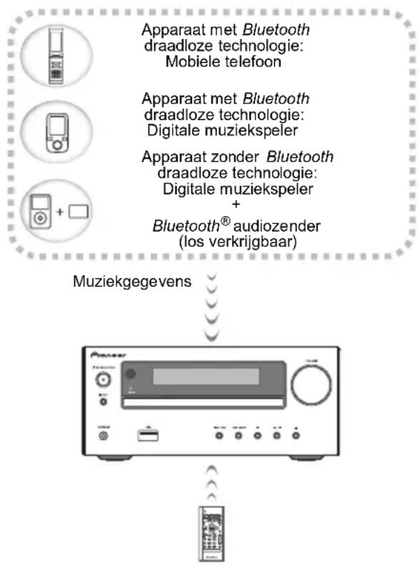 PIONEER XHM26D - Muziek weergeven met behulp van Bluetooth draadloze technologie - 1