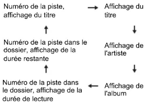 PIONEER XHM26D - Appuyez sur DISPLAY durant la lecture. - 1