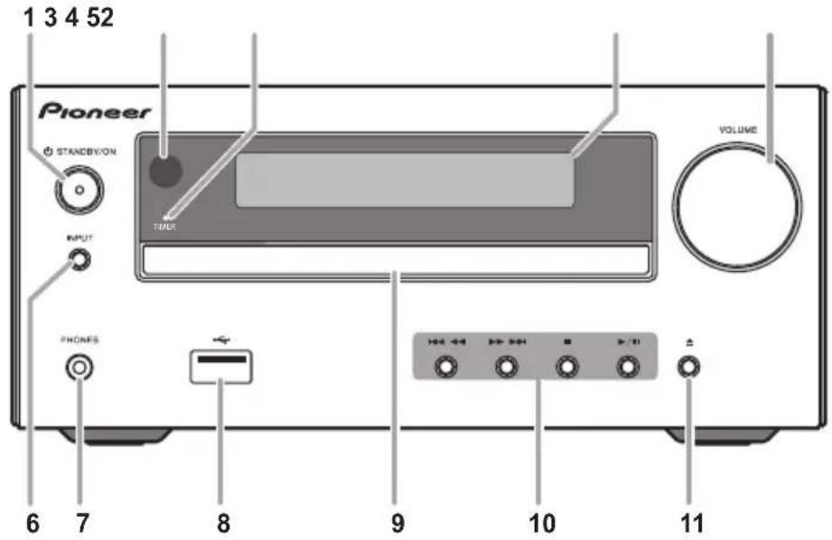PIONEER XHM26D - Front panel - 1