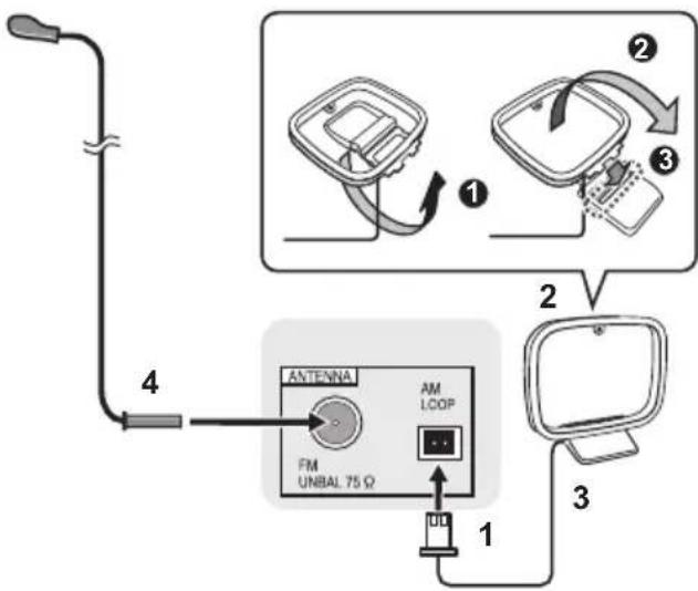 PIONEER XHM26D - Anschluss der Antennen - 1