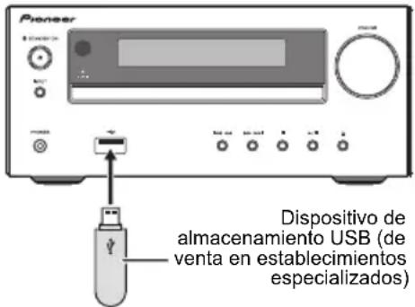 PIONEER XHM26D - Conecte el dispositivo de almacenimiento USB. - 1