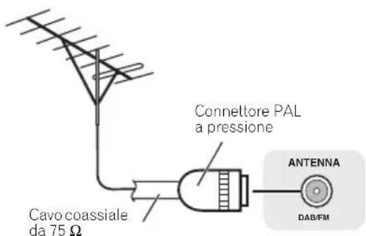 PIONEER XHM21DAB - Per migliorare la riscizione FM - 1