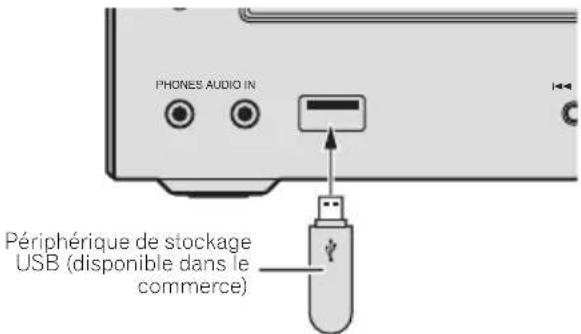 PIONEER XHM21DAB - Raccordez le périhérique de stockage USB à l'appareil. - 1