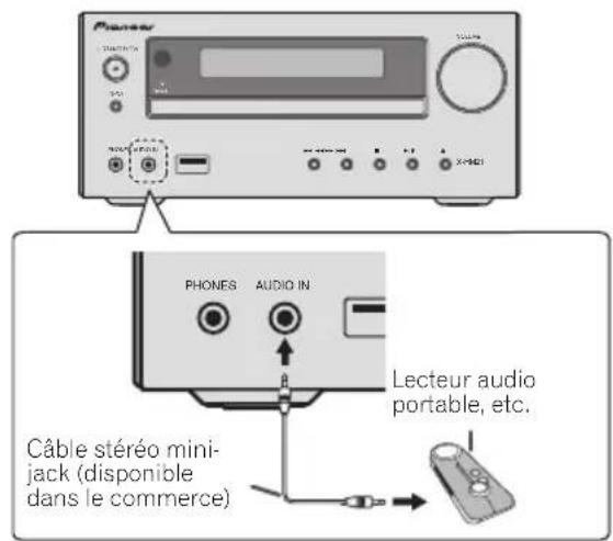 PIONEER XHM21DAB - Raccordement déquipements auxiliaires - 1