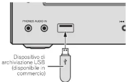 PIONEER XHM21DAB - Collegare il dispositivo di archivazione USB. - 1