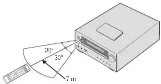 PIONEER XHM21DAB - Utilisation de la télécommande - 1