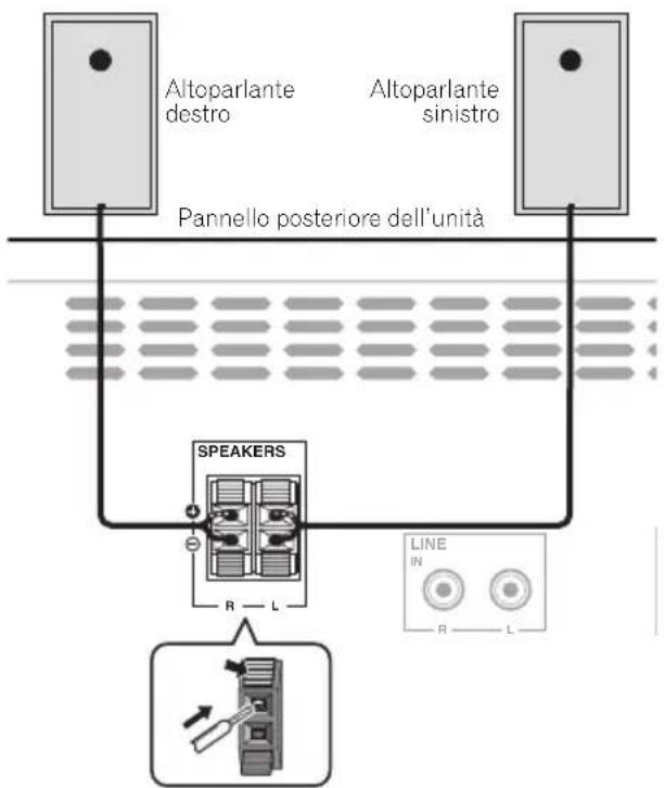 PIONEER XHM21DAB - Collegamento degli altoparlanti - 1
