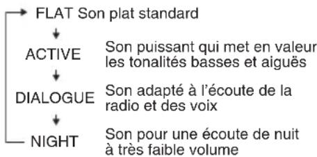 PIONEER XHM21DAB - Égaliseur - 1