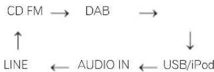 PIONEER XHM21DAB - X-HM21DAB - 1