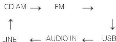 PIONEER XHM21DAB - X-HM11 - 1