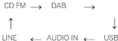 PIONEER XHM21DAB - X-HM11DAB - 1
