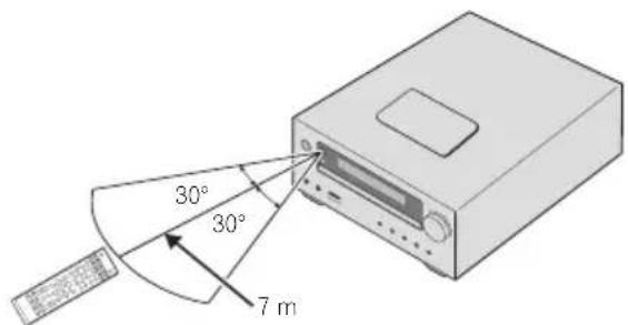 PIONEER XHM21DAB - Verwendend der Fernbedienung - 1