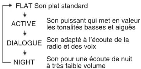 PIONEER XHM11DAB - Égaliseur - 1