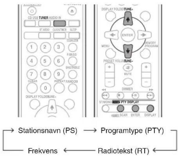 PIONEER XHM11DAB - RDS-Informationen - 1
