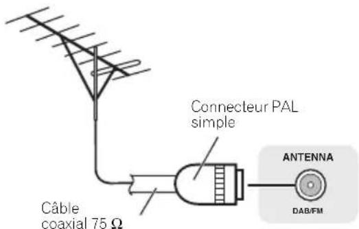 PIONEER XHM11DAB - Pour améliorer la réception FM - 1