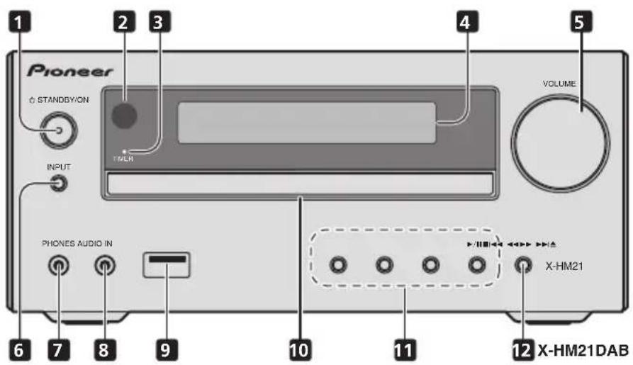 PIONEER XHM11DAB - Pannello anteriore - 1