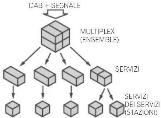 PIONEER XHM11DAB - Informazioni su DAB+ (Digital Audio Broadcasting) - 1