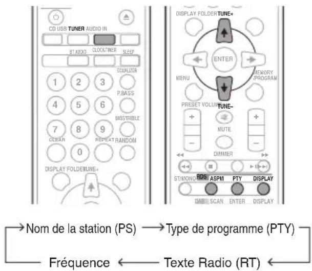 PIONEER XHM11DAB - Informations données par RDS - 1