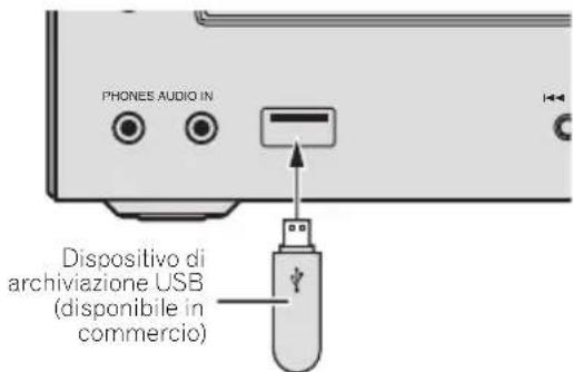 PIONEER XHM11DAB - Collegare il dispositivo di archiviazione USB. - 1