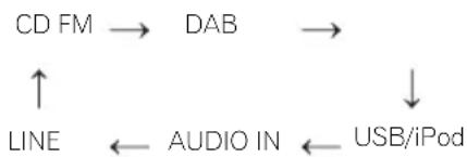 PIONEER XHM11DAB - Funzione di ingresso - 1