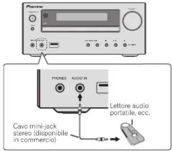 PIONEER XHM11DAB - Collegamento di componenti aggiuntivi - 1