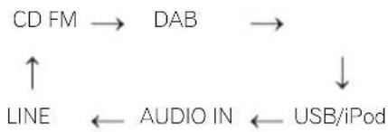 PIONEER XHM11DAB - Eingangsfunktion - 1