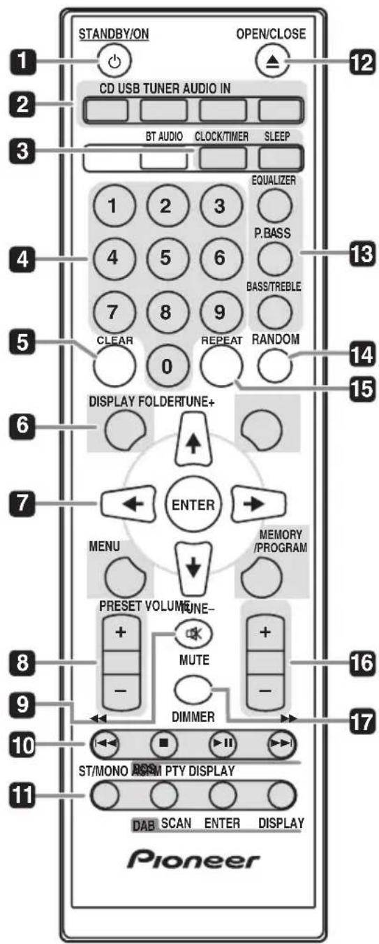 PIONEER XHM11DAB - Lage und Funktion der Teile und Bedienelemente - 1