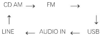 PIONEER XHM11DAB - Funzione di ingresso - 3