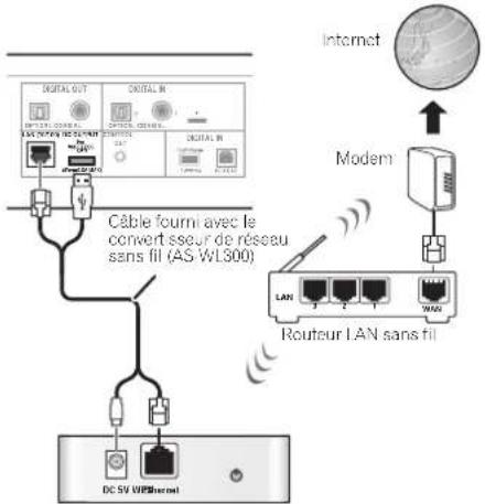 PIONEER N50A - Connexion reseau sans fil (WLAN) - 1
