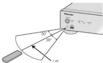 PIONEER N50A - Portée de la télékommande - 1