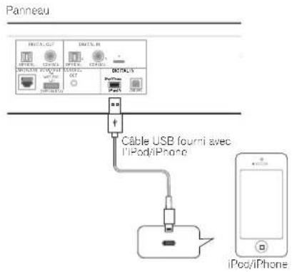 PIONEER N50A - Connectez l'iPod/iPhone à la prise USB - 2