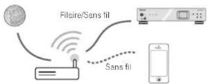 PIONEER N50A - Activez la fonction Wi-Fi sur l'équipement mobile équipe de l'application ControlApp de Pioneer. Symbbole de connexion - 1