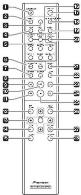 PIONEER N50A - Télécommande - 1